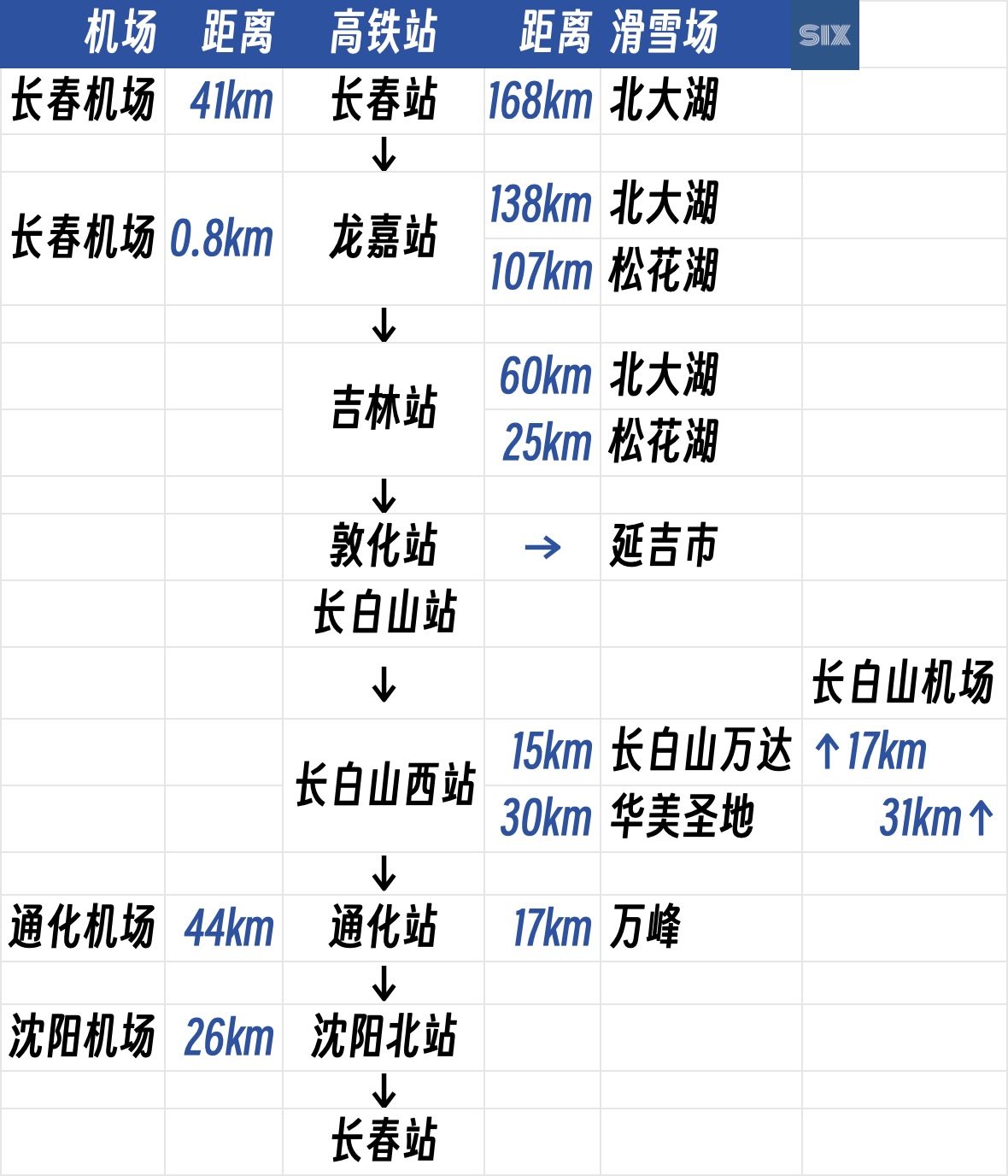 吉林高铁图